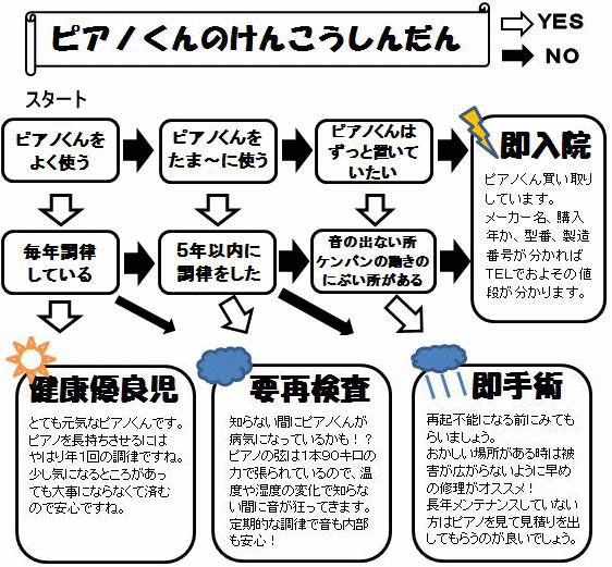 ケンバンの汚れ